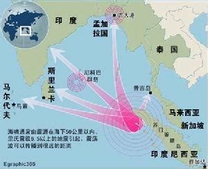 南亞海嘯|2004年印度洋大地震